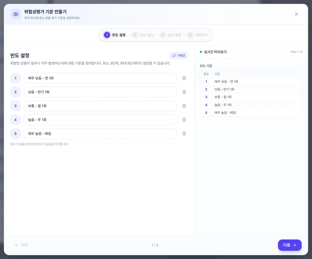 우리 회사에 맞는 위험성평가 기준 만들기 창. 왼쪽에 빈도 점수별 설명 입력칸, 오른쪽에 실시간 미리보기 표가 있습니다.