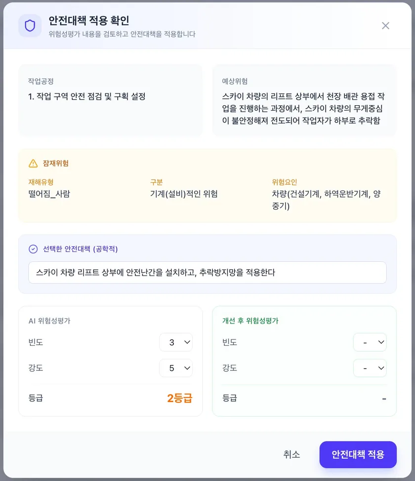 안전대책 적용 확인 창. 어떤 작업공정의 어떤 예상위험에 대한 대책인지 표시되고, 선택한 안전대책 문구를 직접 고칠 수 있습니다.