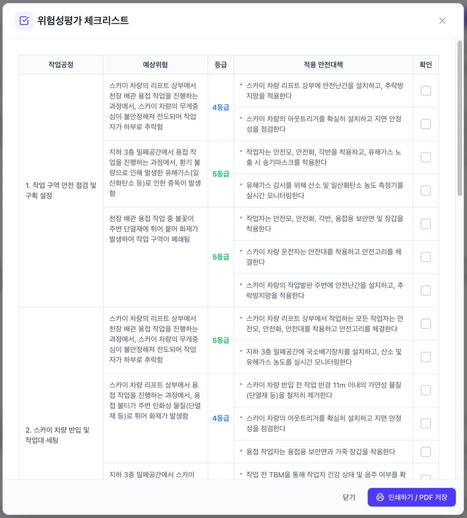 체크리스트 창. 작업공정, 예상위험, 등급, 적용 안전대책, 확인 열로 이루어진 표가 표시되고 아래에 엑셀 다운로드와 인쇄 버튼이 있습니다.